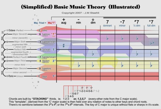 Music_Theory